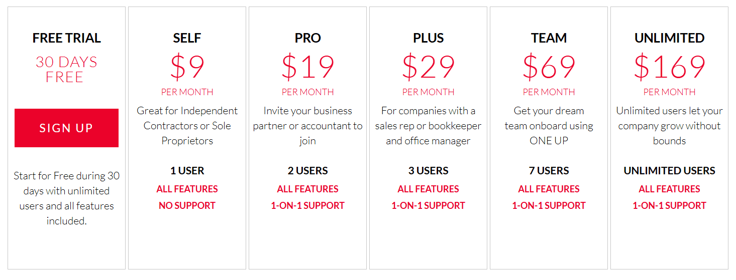 oneup pricing image